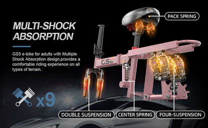 Diagram of a GS5 e-bike's multi-shock absorption system with labeled parts on a dark background.