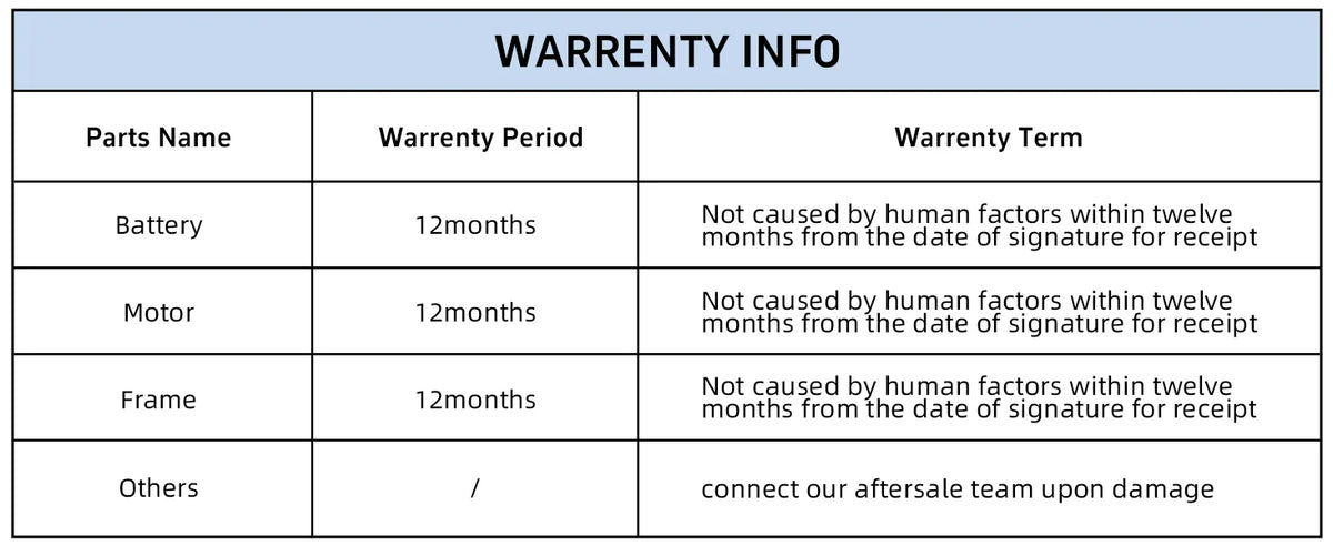 Table displaying warranty information for parts of a product.