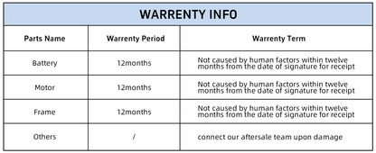 Table displaying warranty information for parts of a product.