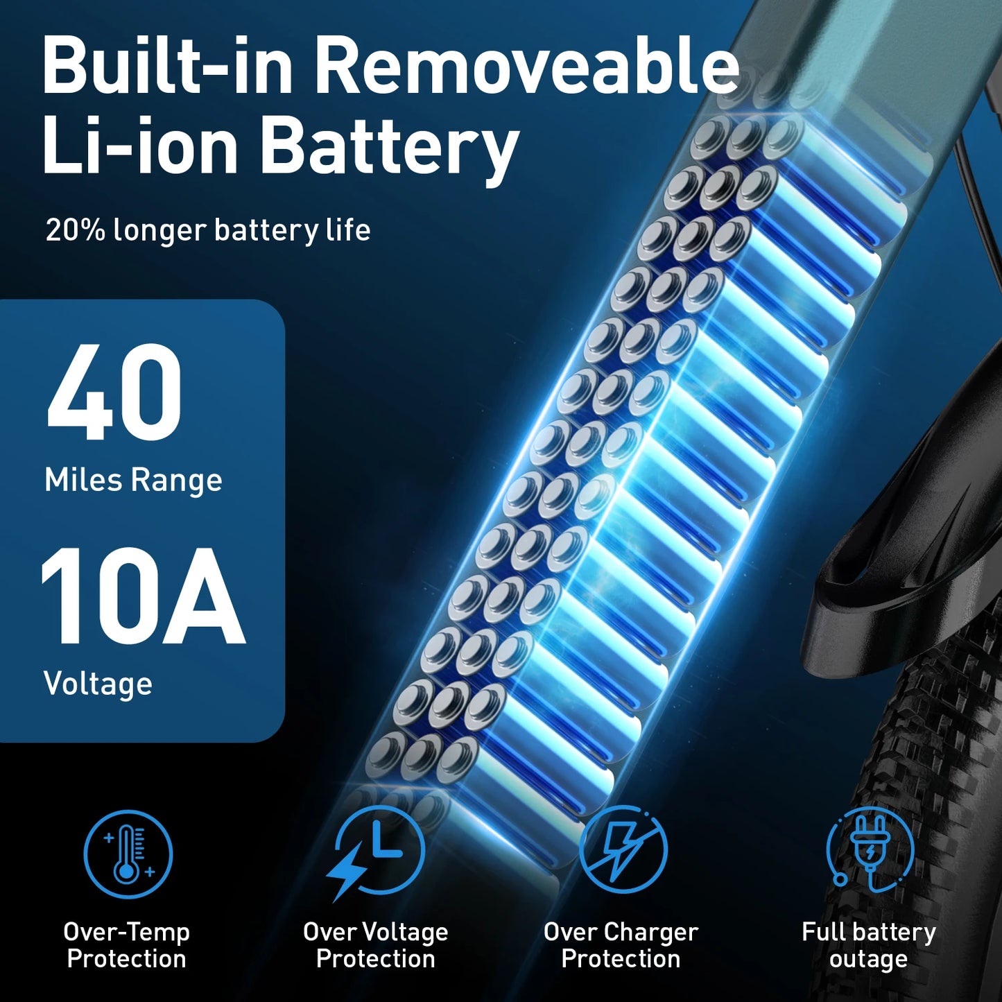 Bicycle battery pack with text highlighting built-in removeable Li-ion battery features.